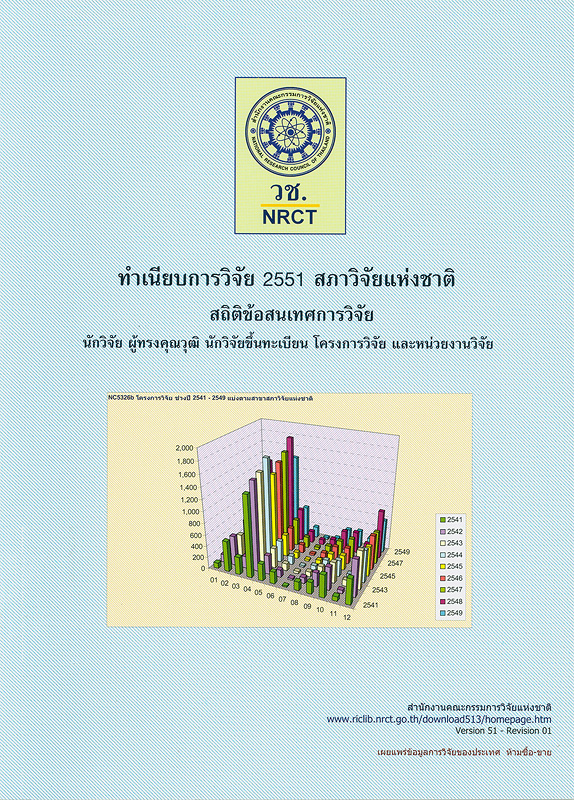  ทำเนียบการวิจัย 2551 สภาวิจัยแห่งชาติ : สถิติข้อสนเทศการวิจัย นักวิจัย ผู้ทรงคุณวุฒิ นักวิจัยขึ้นทะเบียน โครงการวิจัย และหน่วยงานวิจัย 